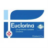 Euclorina